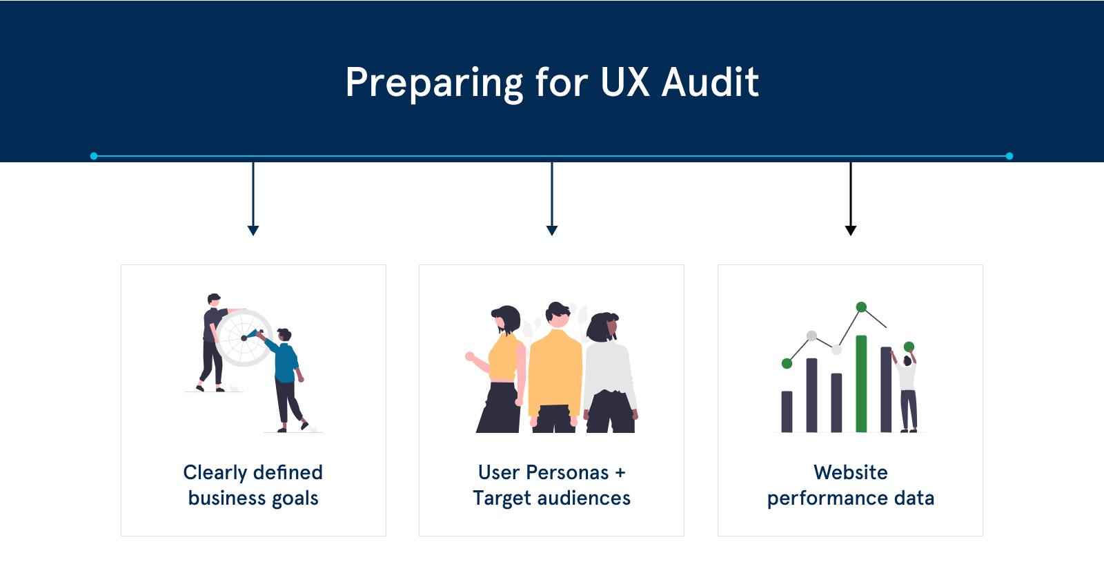 Preparing for UX Audit