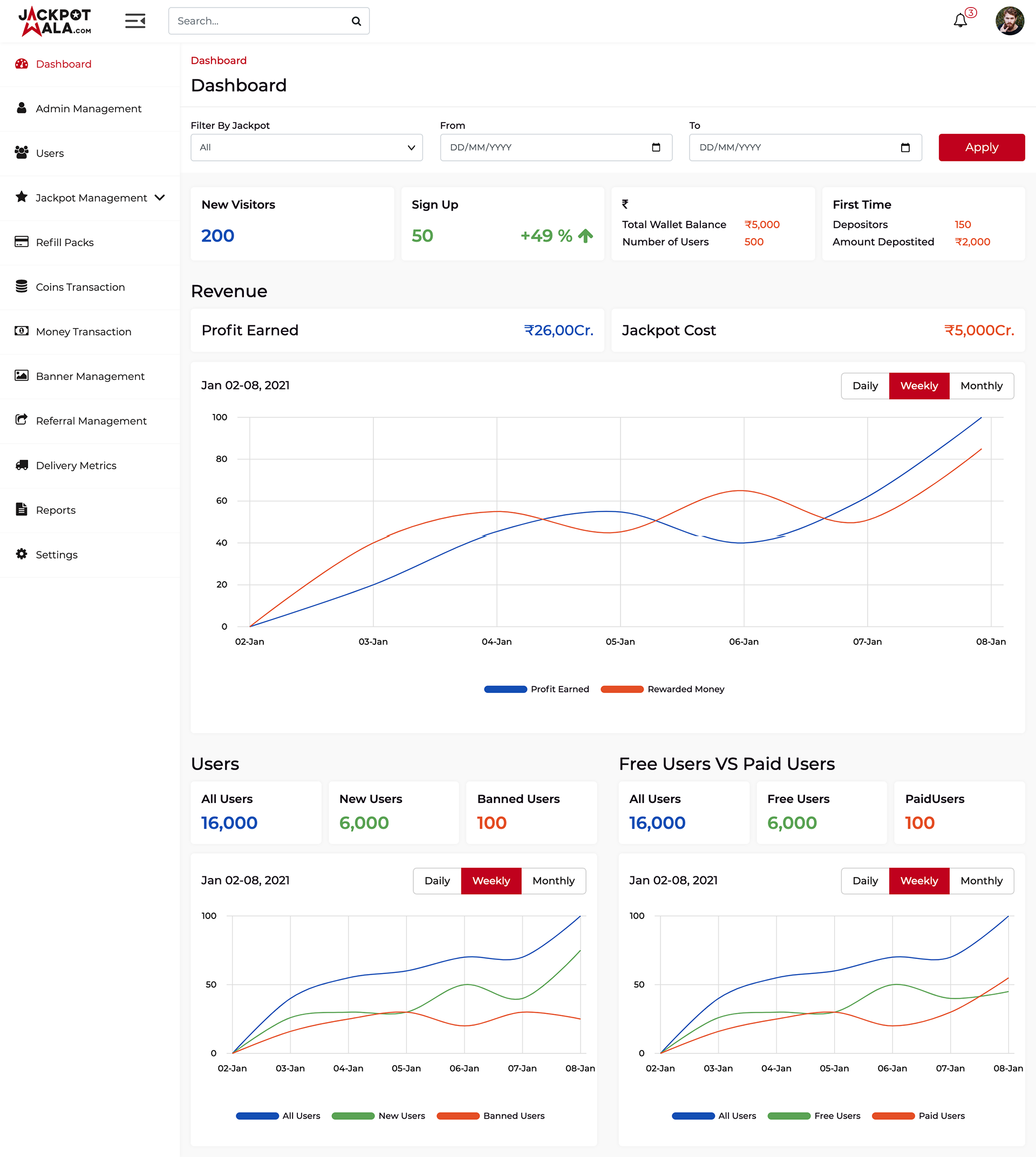 Fantasy Gaming Dashboard