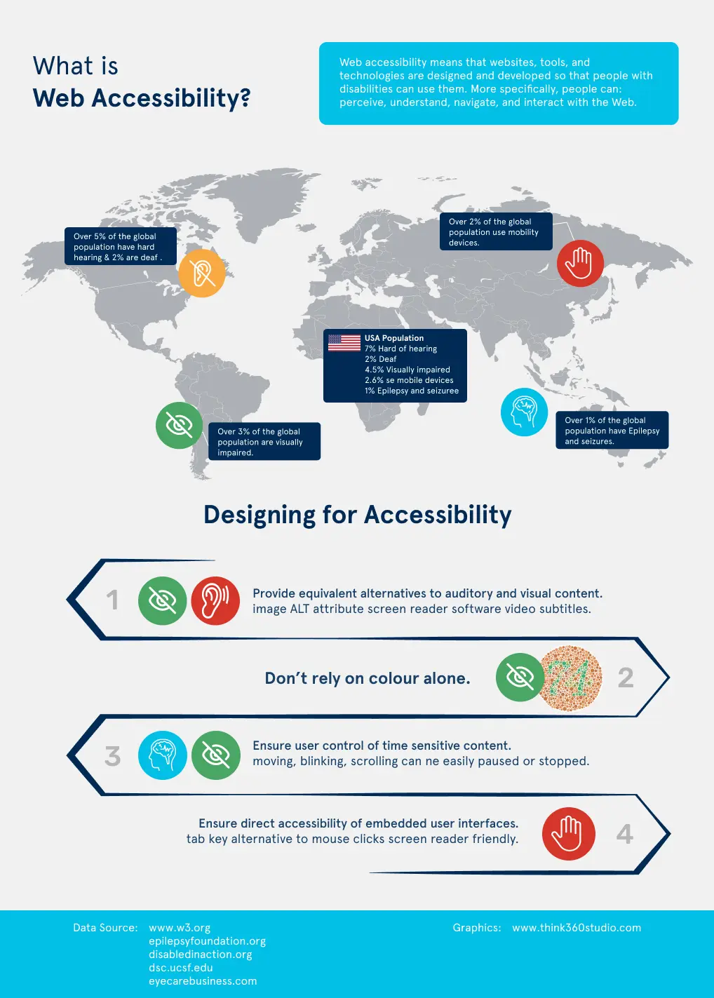 Web Accessibility Global Data